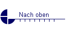Entstehung der Insel
